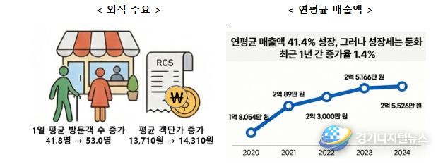 농림축산식품부