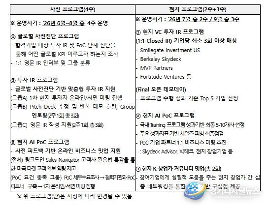 투자연계형 GMEP 프로그램(안)