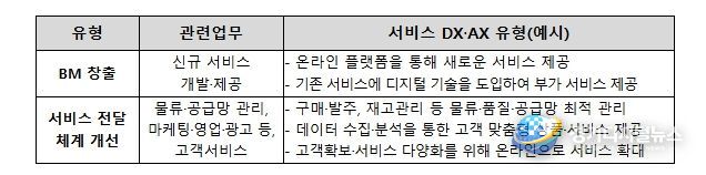 2026년 중소기업 스마트서비스 지원사업