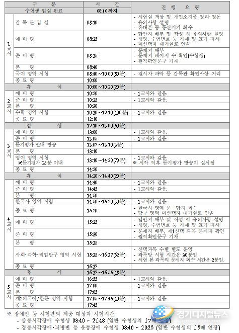 시험 시간표 및 시험 진행 요령