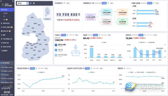 경기도일자리상황판 메인화면