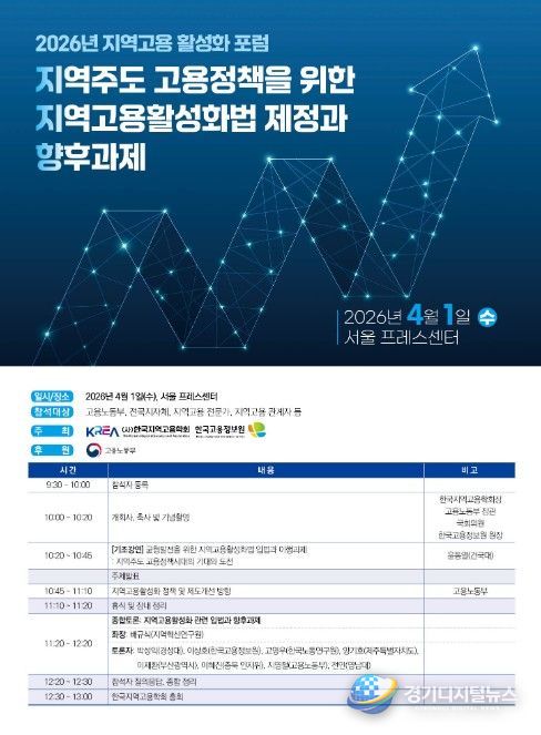2026년 지역고용 활성화 포럼 세부일정