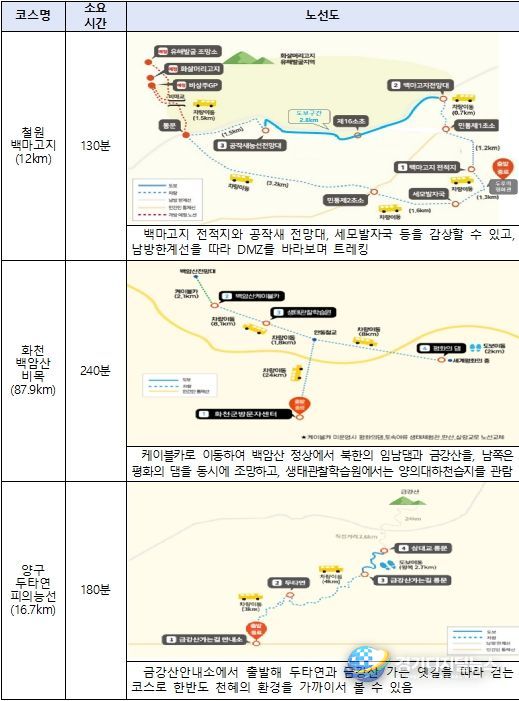 테마노선 운영 노선도