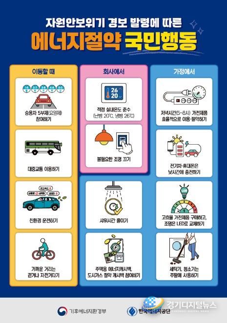 에너지절약 국민행동 안내