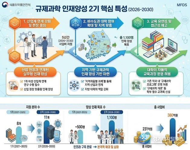 사업설명 카드뉴스(생성형 AI를 이용하여 제작한 이미지)
