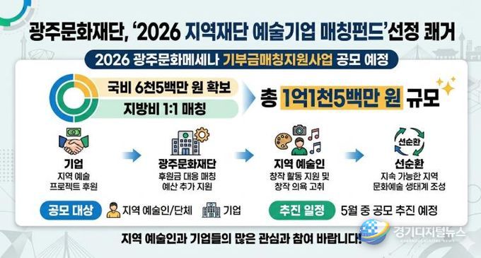 2026 광주문화메세나 기부금매칭지원사업 인포그래픽