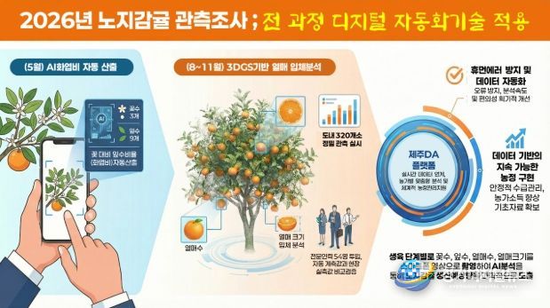 노지감귤 자동관측_인포그래픽