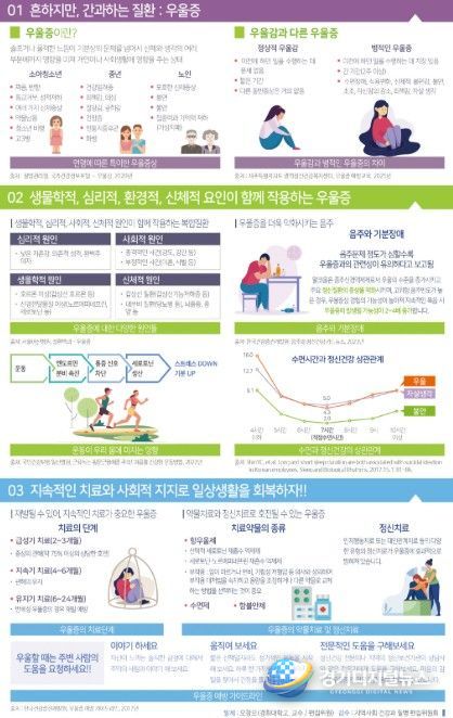 우울증 예방 카드 뉴스