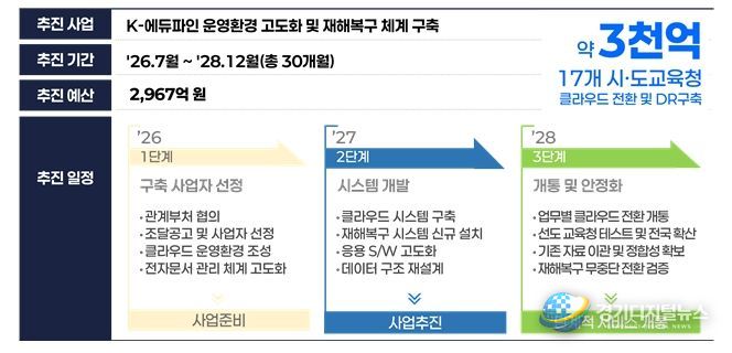 사업추진 주요사항