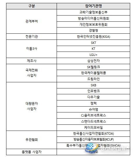 불법스팸 대응 민·관 협의체 참여기관
