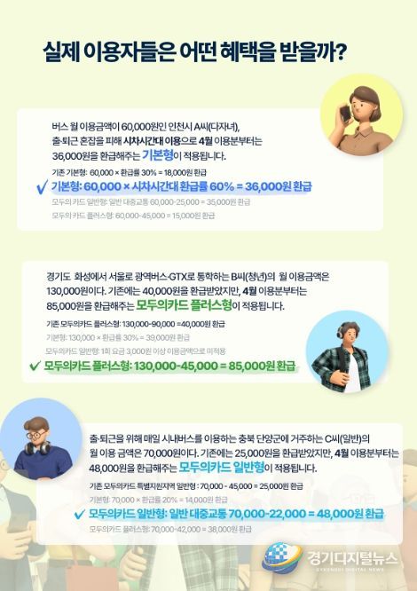 반값 모두의카드 사례